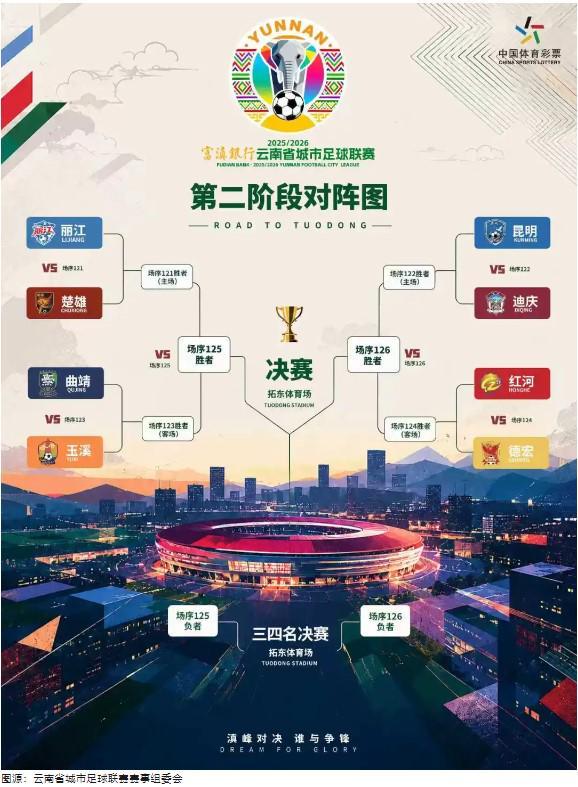 华体会(hth)·综合体育-登录入口-“滇超联赛”第二阶段对阵图发布